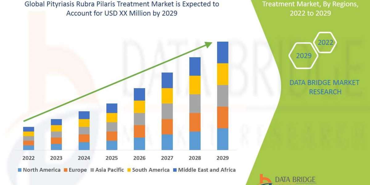 Pityriasis Rubra Pilaris Treatment Market Size, Share, Trends, Opportunities, Key Drivers and Growth Prospectus