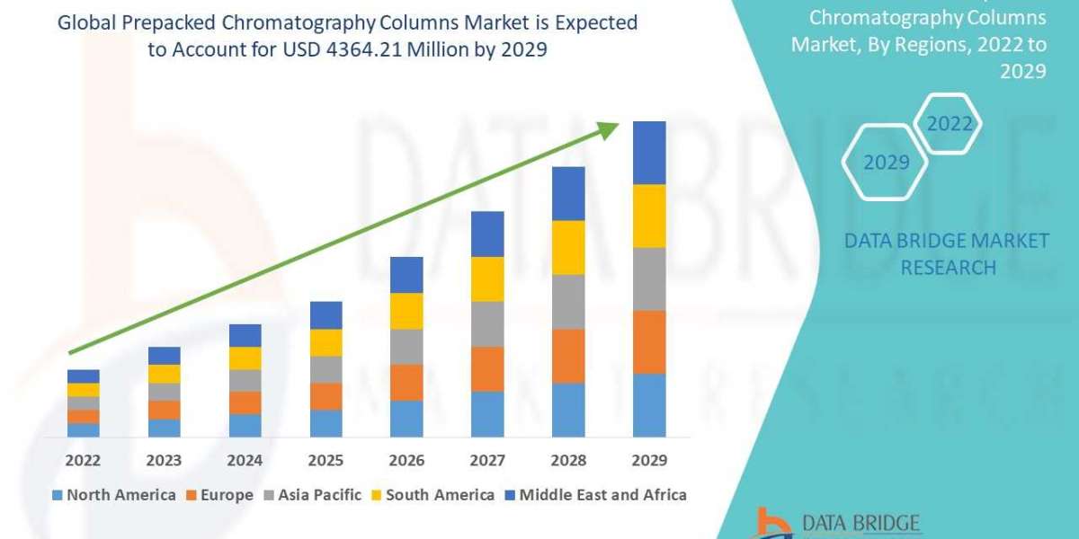 Prepacked Chromatography Columns Market Size, Share, Trends, Key Drivers, Demand and Opportunity Analysis