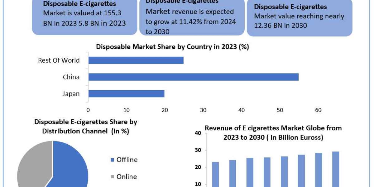 Disposable E-cigarettes