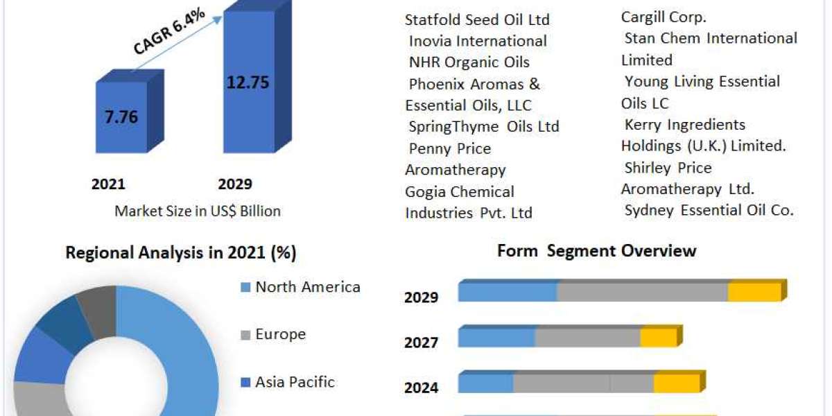 Private 5G Network Market Competitive Strategies & Forecasts 2024 to 2030: Demand and Future Industry Growth Analysi