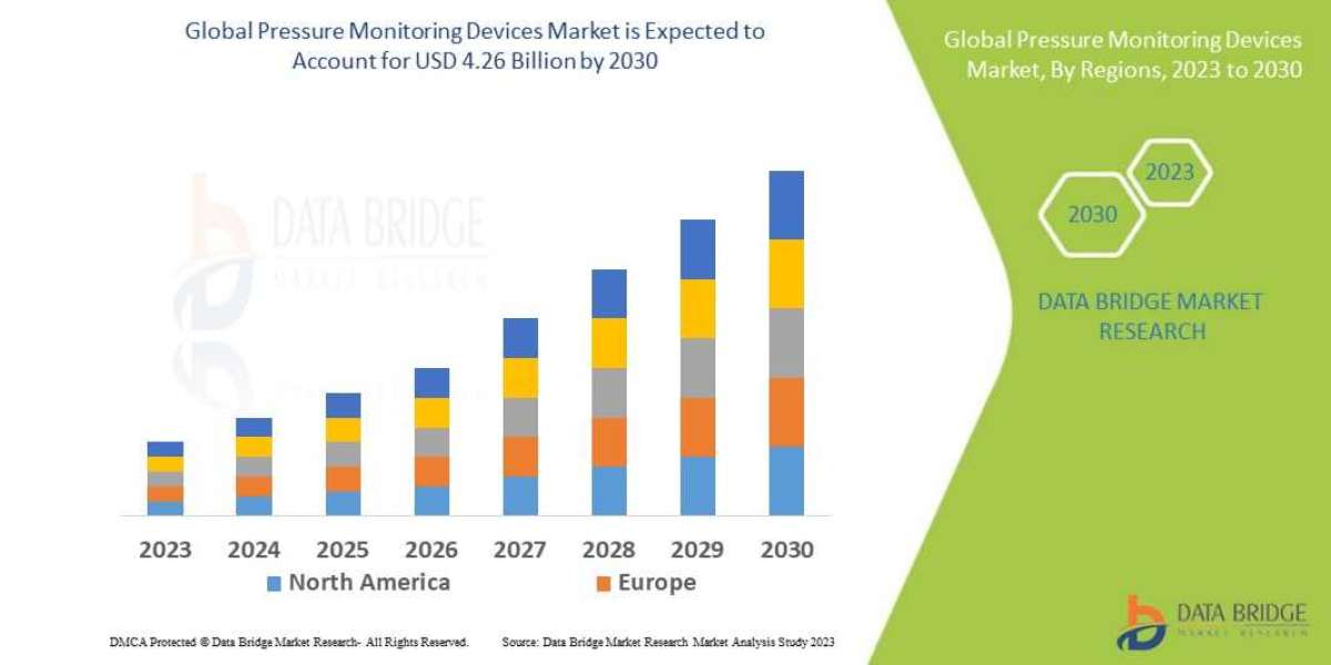 Pressure Monitoring Devices  Market Size, Share, Trends, Industry Growth and Competitive Outlook