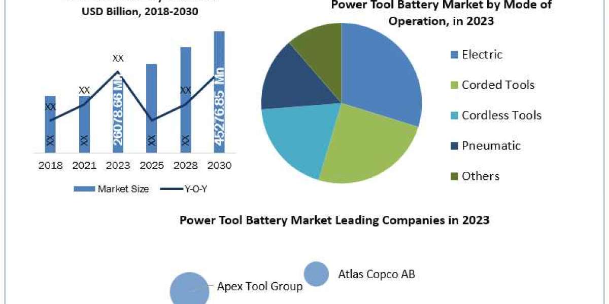 Power Tool Battery Market