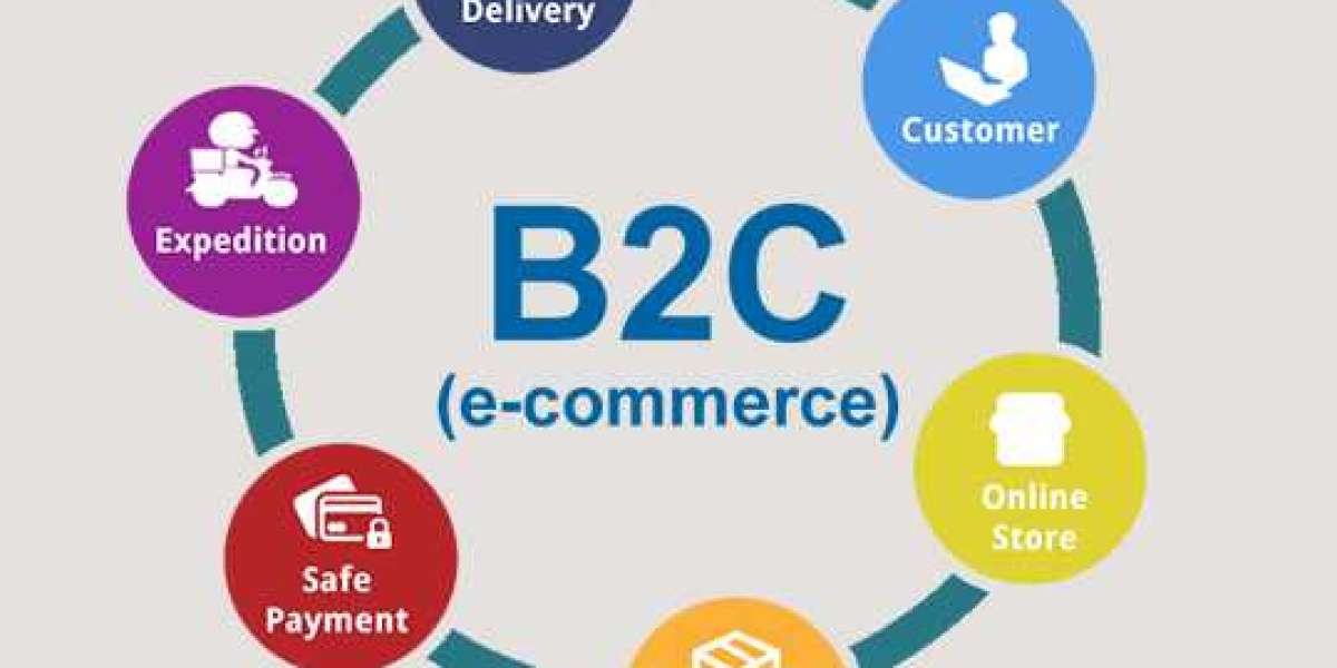 B2C eCommerce Market Research Report By Key Players Analysis Till 2032