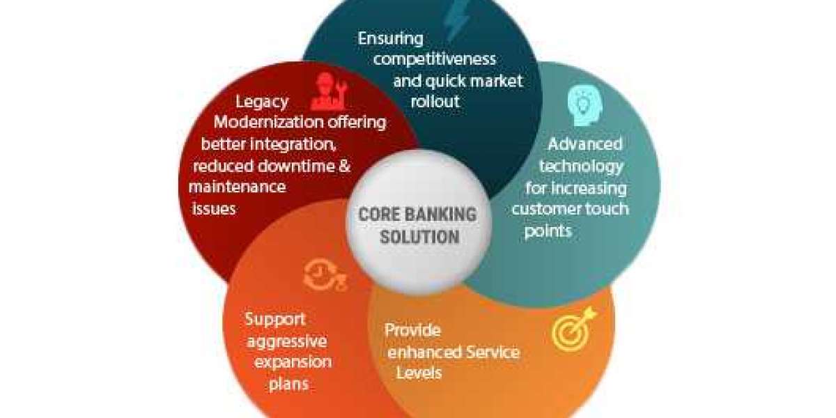 Core Banking Solution Market Growth and Trends: Size and Share 2024-2030