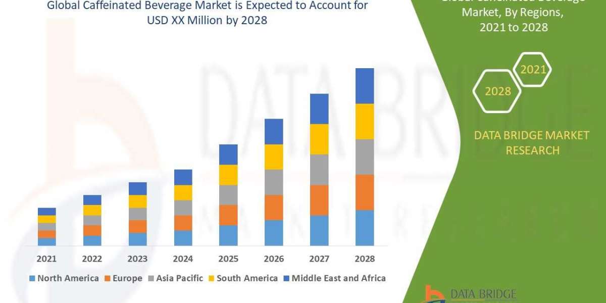 Future COVID-19 Trends Caffeinated Beverage Market Future Innovation Industry Trends and Forecast