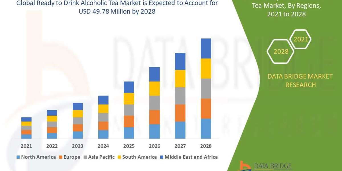 Ready to Drink Alcoholic Tea Market Size, Share, Demand, Key Drivers, Development Trends and Competitive Outlook