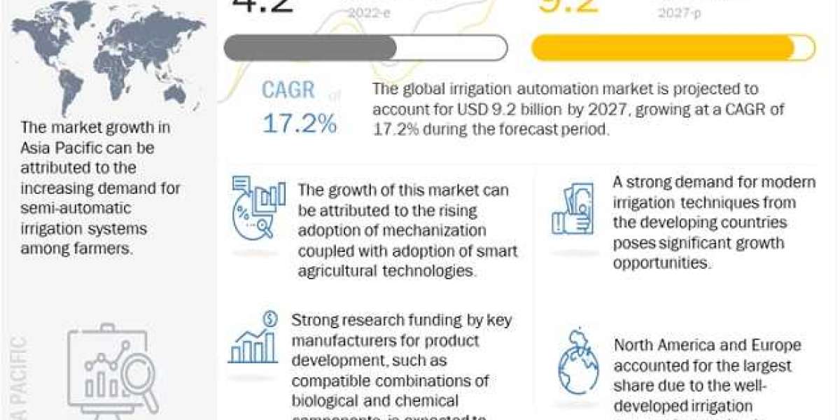 The Future of Farming: Trends and Innovations in Irrigation Automation