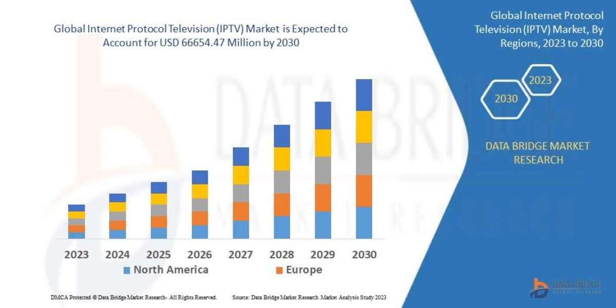 IPTV Market Size, Share, Trends, Key Drivers, Demand and Opportunity Analysis