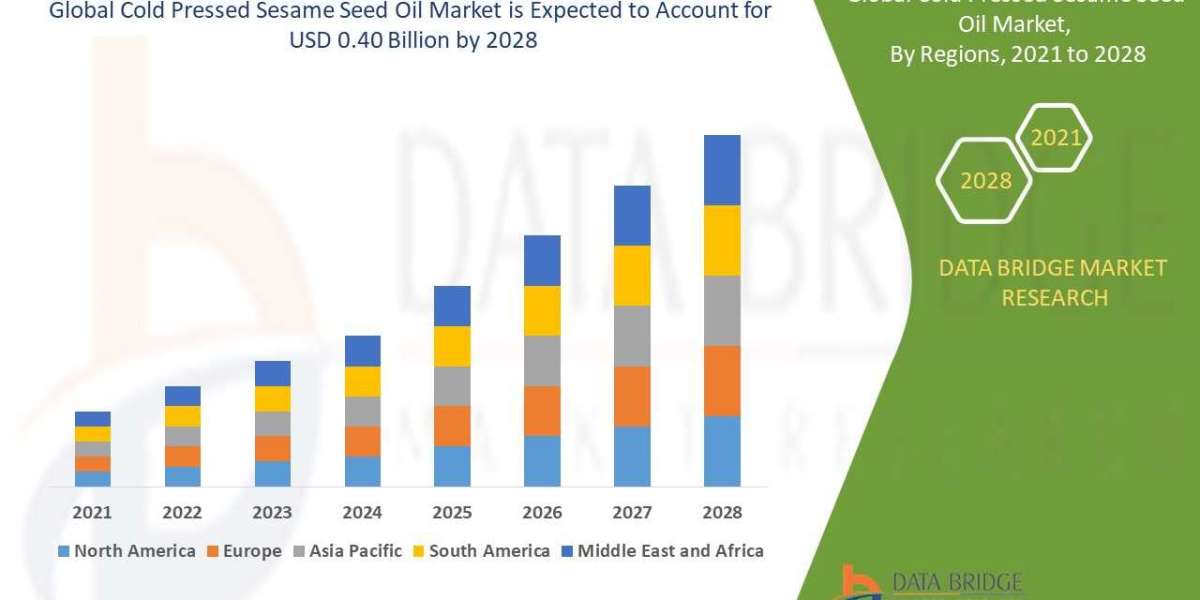 Cold Pressed Sesame Seed Oil Market  Size, Share, Trends, Growth Opportunities and Competitive Outlook