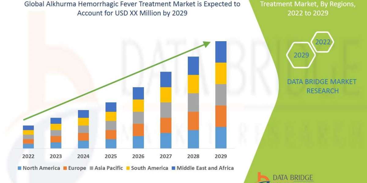 Alkhurma Hemorrhagic Fever Treatment Market Size, Share, Trends, Demand, Growth and Competitive Analysis