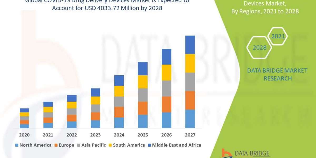 COVID-19 Drug Delivery Devices Market Size, Share, Key Growth Drivers, Trends, Challenges and Competitive Landscape