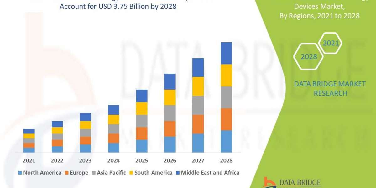 Interventional Oncology Devices Market Size, Share, Trends, Demand, Growth, Challenges and Competitive Outlook