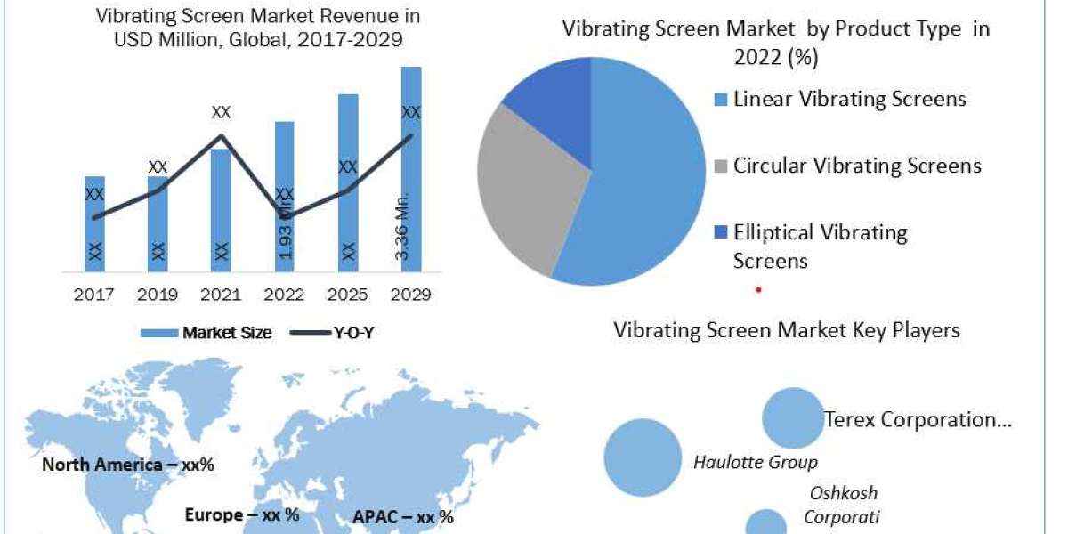 Vibrating Screen Industry Market Trends, Report, Growth, Analysis and Forecast 2024-2030