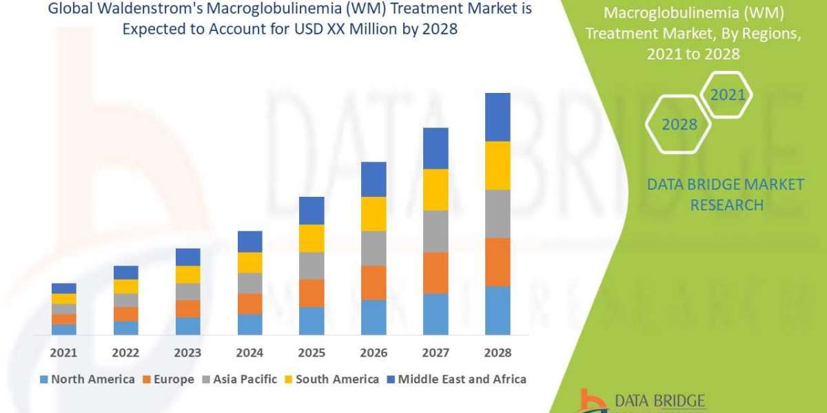 Waldenstrom's Macroglobulinemia (WM) Treatment  Market Size, Share, Trends, Key Drivers, Growth Opportunities and C