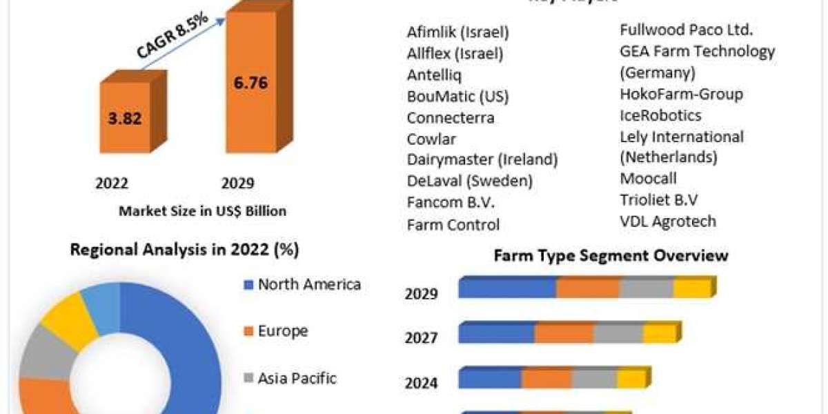 Precision Livestock Farming Market Volume Forecast and Value Chain Analysis 2024-2030