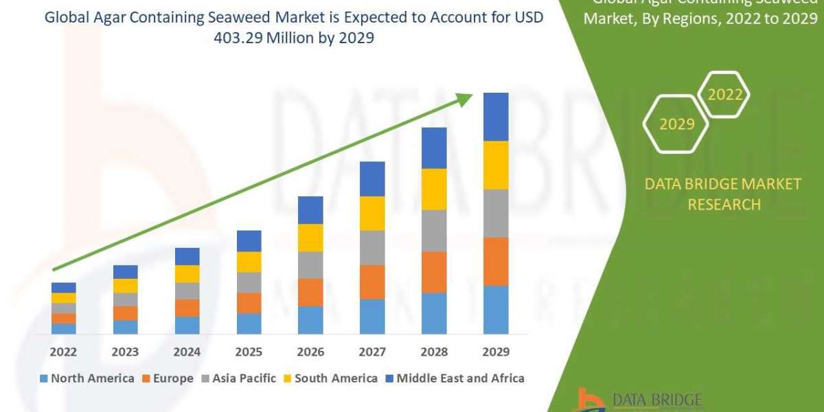 Agar Containing Seaweed Market  Size, Share, Trends, Demand, Growth, Challenges and Competitive Analysis