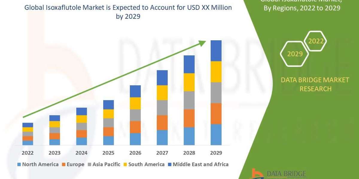 Isoxaflutole Market Size, Share, Trends, Key Drivers, Growth Opportunities and Competitive Outlook