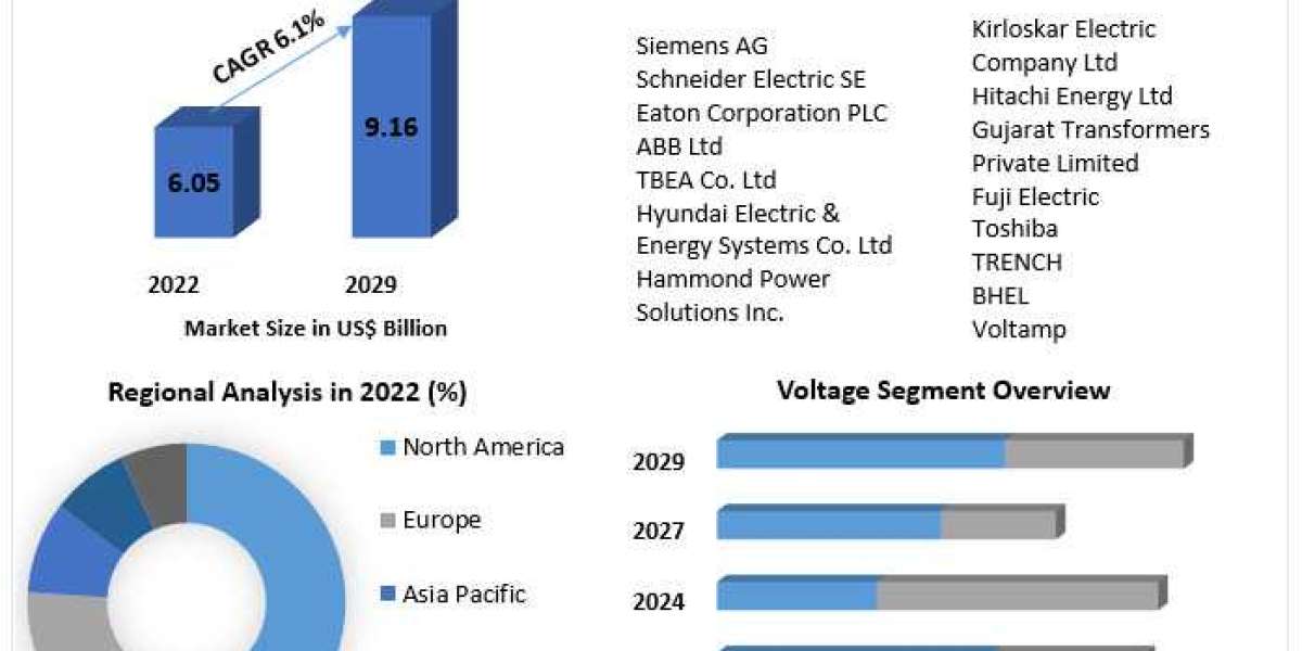 Dry Type Transformer Market Shae, Analysis and Forecast 2024-2030