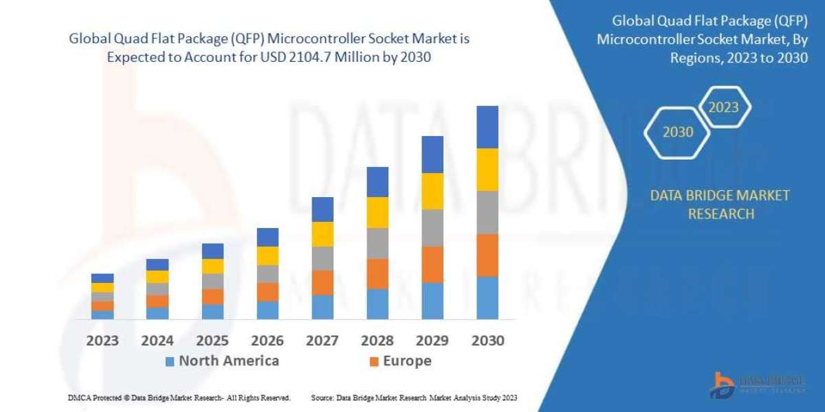 Quad Flat Package (QFP) Microcontroller Socket Market Size, Share, Trends, Industry Growth and Competitive Analysis