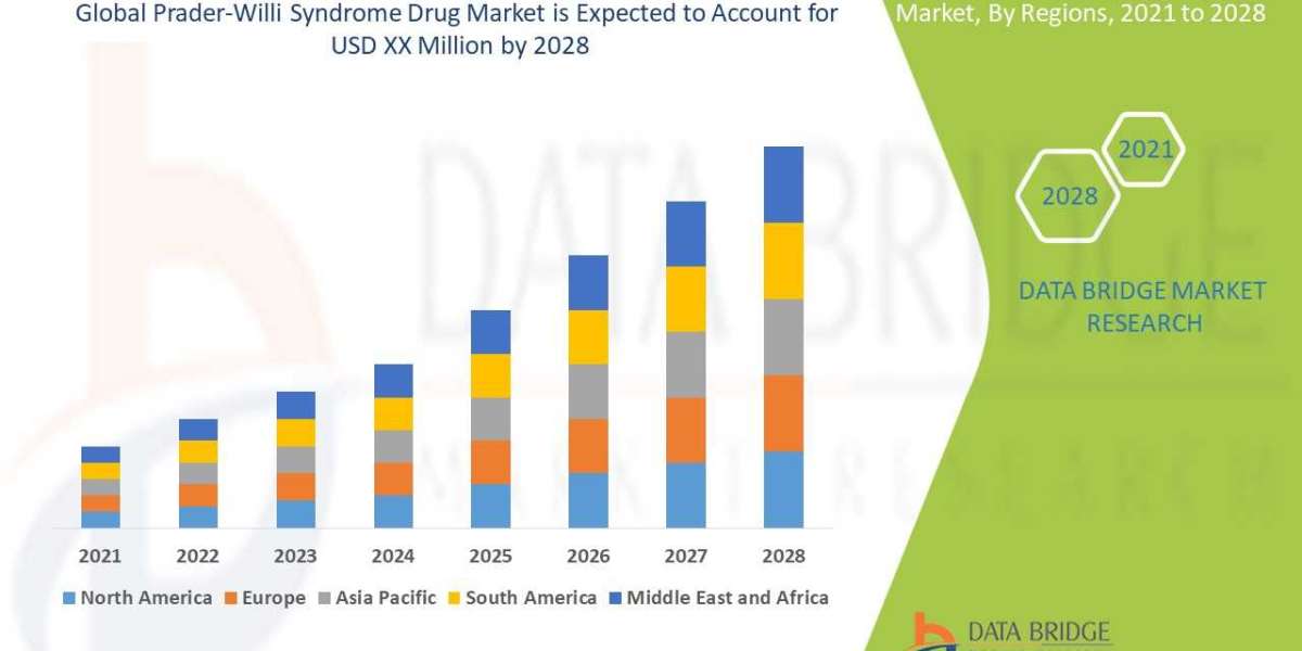 Prader Willi Syndrome Drug Market Size, Share, Trends, Demand, Growth and Competitive Analysis