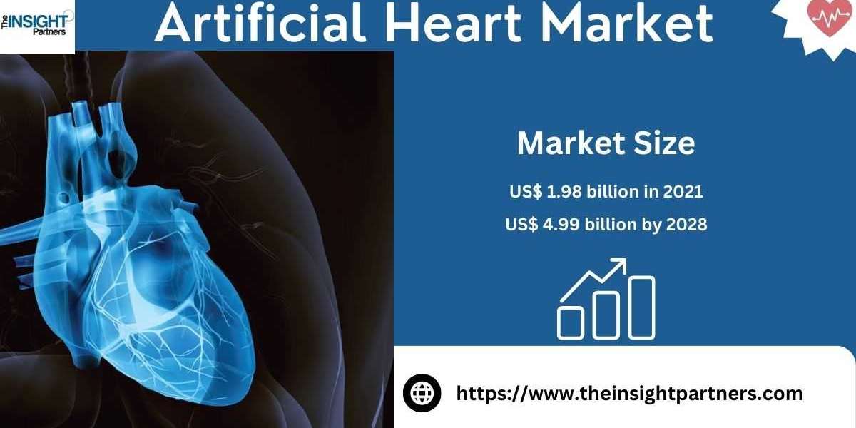 Artificial Heart Market Segments Poised for Strong Growth in Future 2031