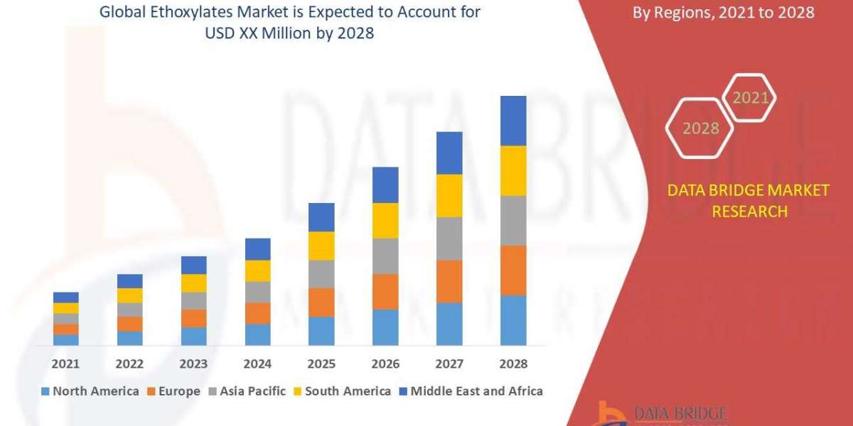 Ethoxylates Market  Size, Share, Trends, Growth Opportunities and Competitive Outlook