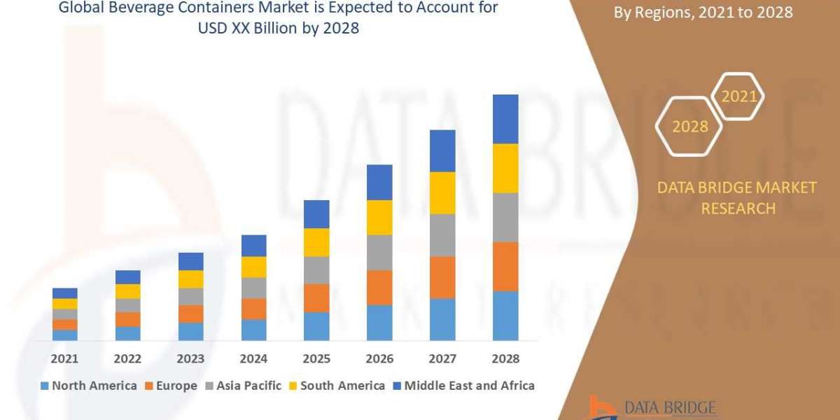 Beverage Containers Market Size, Share, Trends, Key Drivers, Demand and Opportunity Analysis