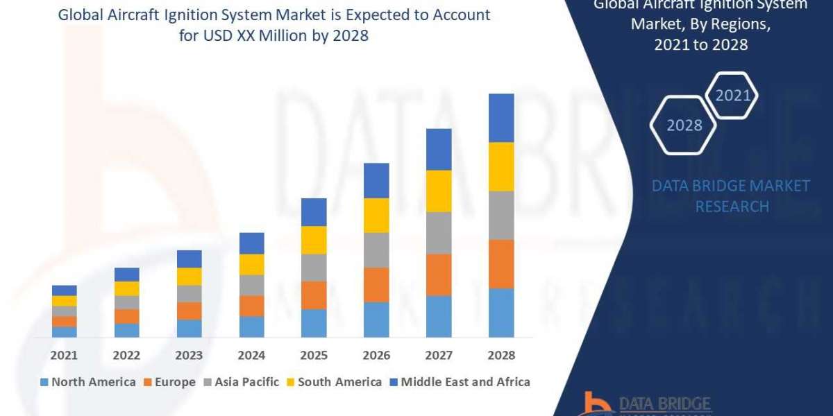 Aircraft Ignition System Market Size, Share, Key Drivers, Trends, Challenges and  Analysis