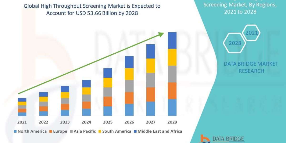 High Throughput Screening Market  Size, Share, Demand, Key Drivers, Development Trends and Competitive Outlook