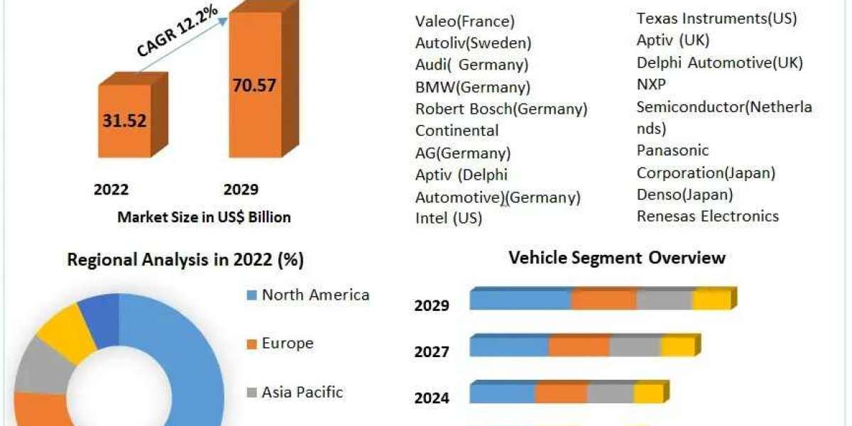 Navigating the ADAS Market Landscape (2023-2029): Strategic Insights and Forecasts