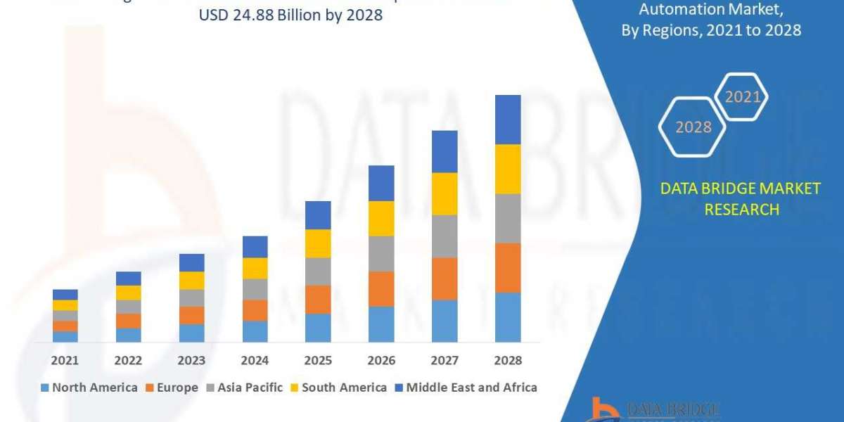 Intelligent Process Automation Market Size, Share, Trends, Growth Opportunities and Competitive Outlook