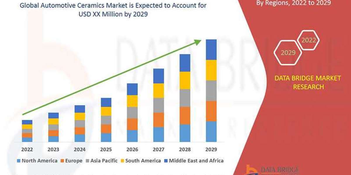 Automotive Ceramics Market  Size, Share, Trends, Key Drivers, Growth Opportunities and Competitive Outlook