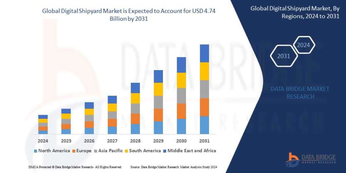 Digital Shipyard  Market Size, Share, Key Drivers, Trends, Challenges and Competitive Analysis