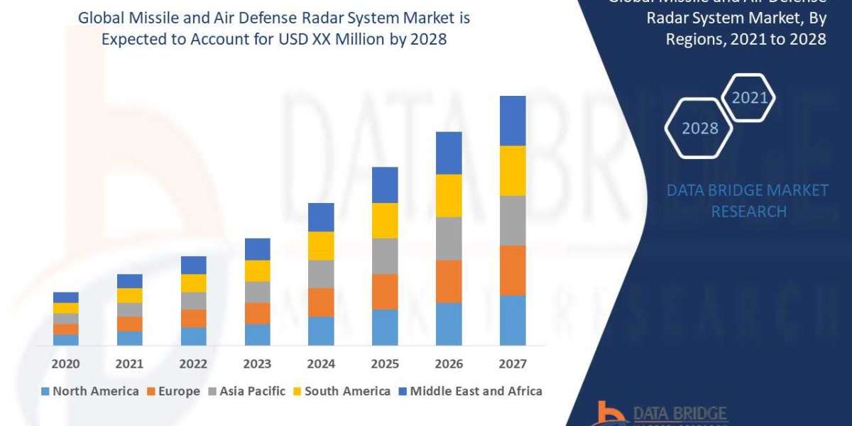 Missile and Air Defense Radar System Market Size, Share, Trends, Key Drivers, Demand and Opportunities