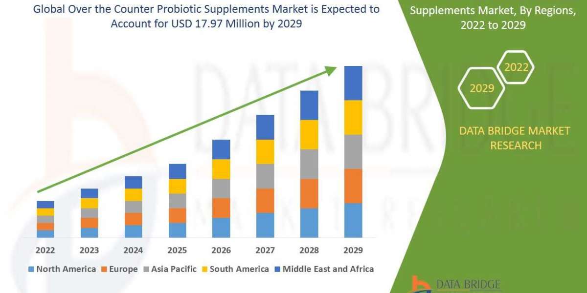 Over the Counter Probiotic Supplements  Market Size, Share, Trends, Key Drivers, Demand, Opportunities and Competitive A