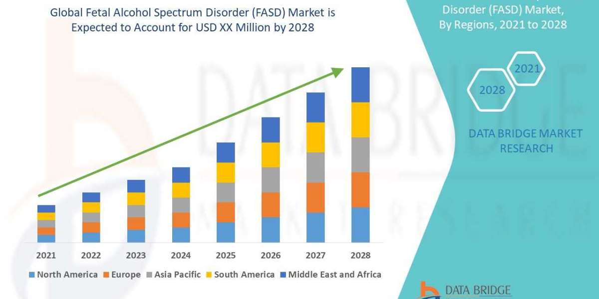 Fetal Alcohol Spectrum Disorder (FASD)  Revenue Analysis: Growth, Share, Value, Scope, and Insights