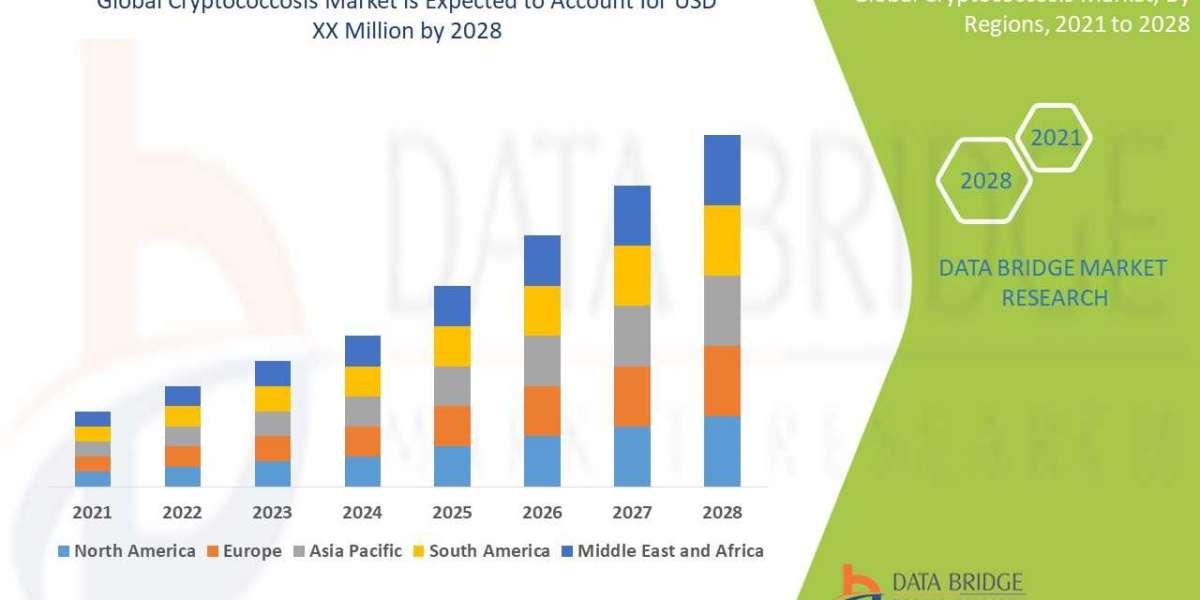 Cryptococcosis Market  Size, Share, Trends, Key Drivers, Growth and Opportunity Analysis