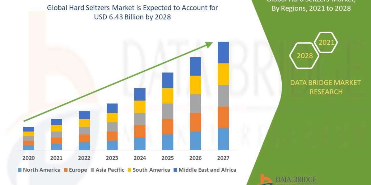 Hard Seltzers Market Size, Share, Trends, Key Drivers, Demand and Opportunities