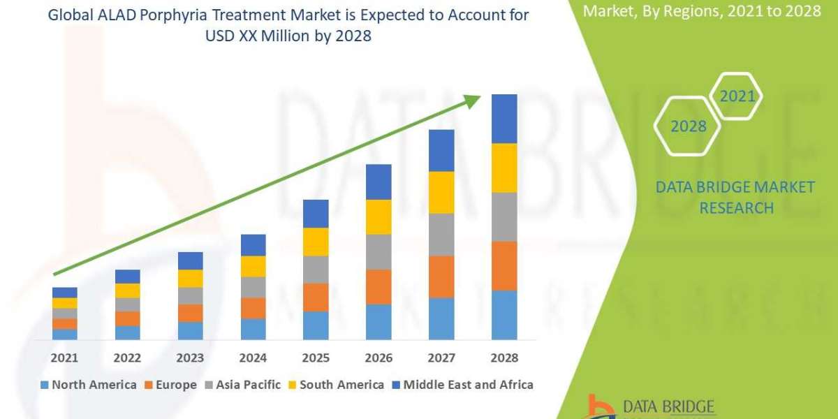 ALAD Porphyria Treatment Market Size, Share, Trends, Key Drivers, Growth and Analysis