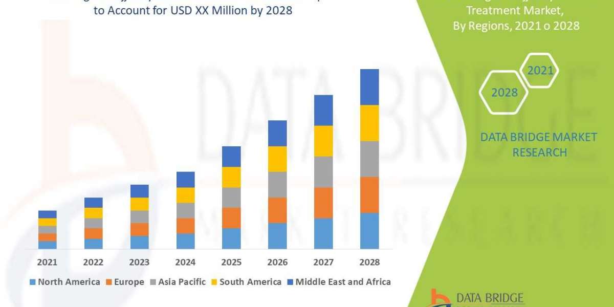 Crigler-Najjar Syndrome Treatment  Market Size, Share, Trends, Growth and Competitive Outlook