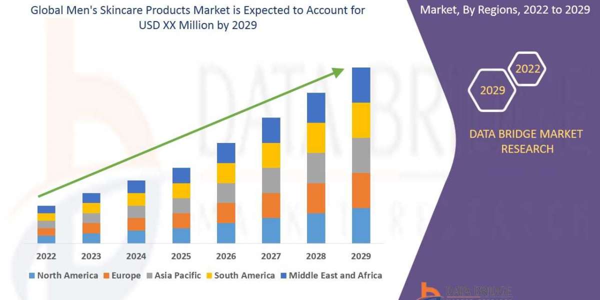 Men's Skincare Products  Growth and Outlook Overview: Share, Value, Size, and Trends