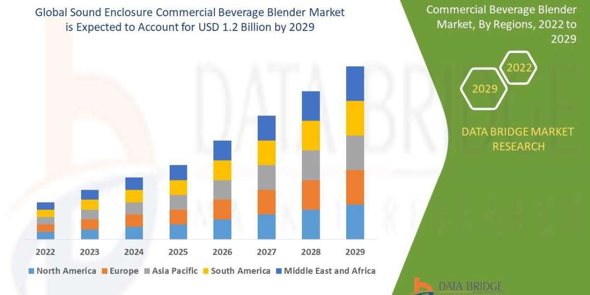 Sound Enclosure Commercial Beverage Blender  Market Size, Share, Trends, Opportunities, Key Drivers and Growth Prospectu