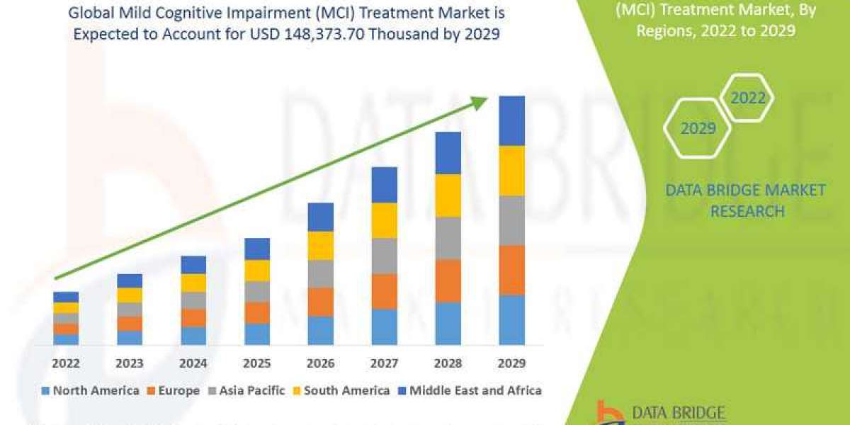 Mild Cognitive Impairment (MCI) Treatment Market: Industry Analysis Trends and Forecast By 2029