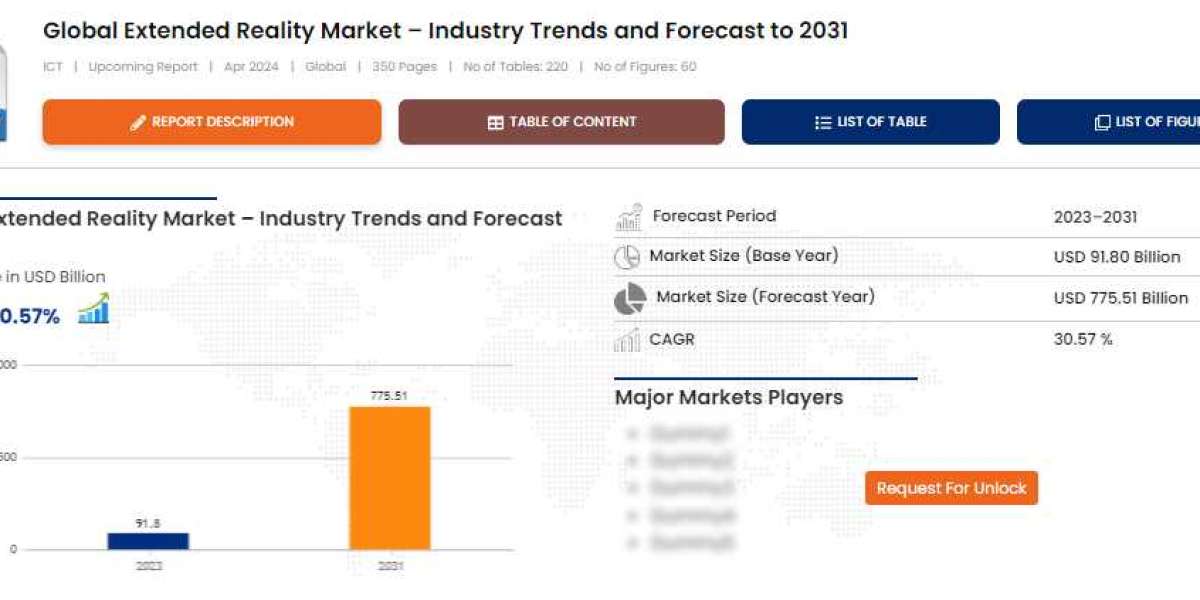 Extended Reality Market Opportunities: Growth, Share, Value, Size, Trends, and Statistics