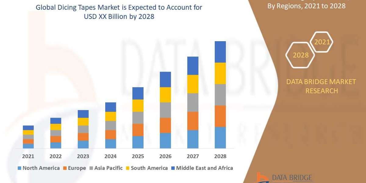 Dicing Tapes Market Size, Share, Trends, Growth Opportunities and Competitive Outlook