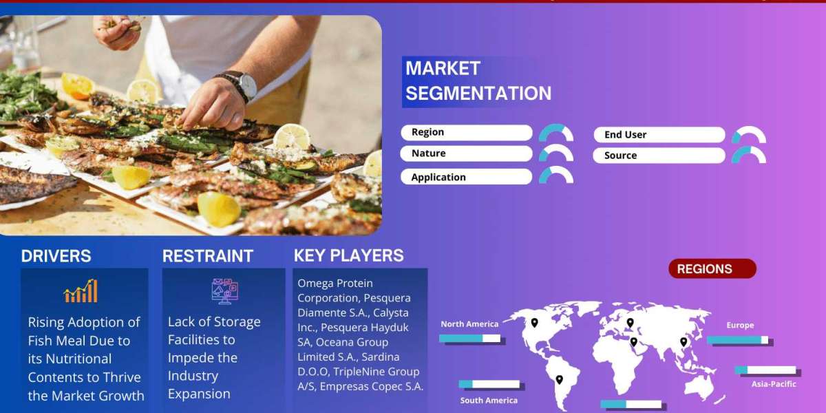Fish Meal Market: Strategies for Sustaining 6.5% CAGR Forecast (2024-29)