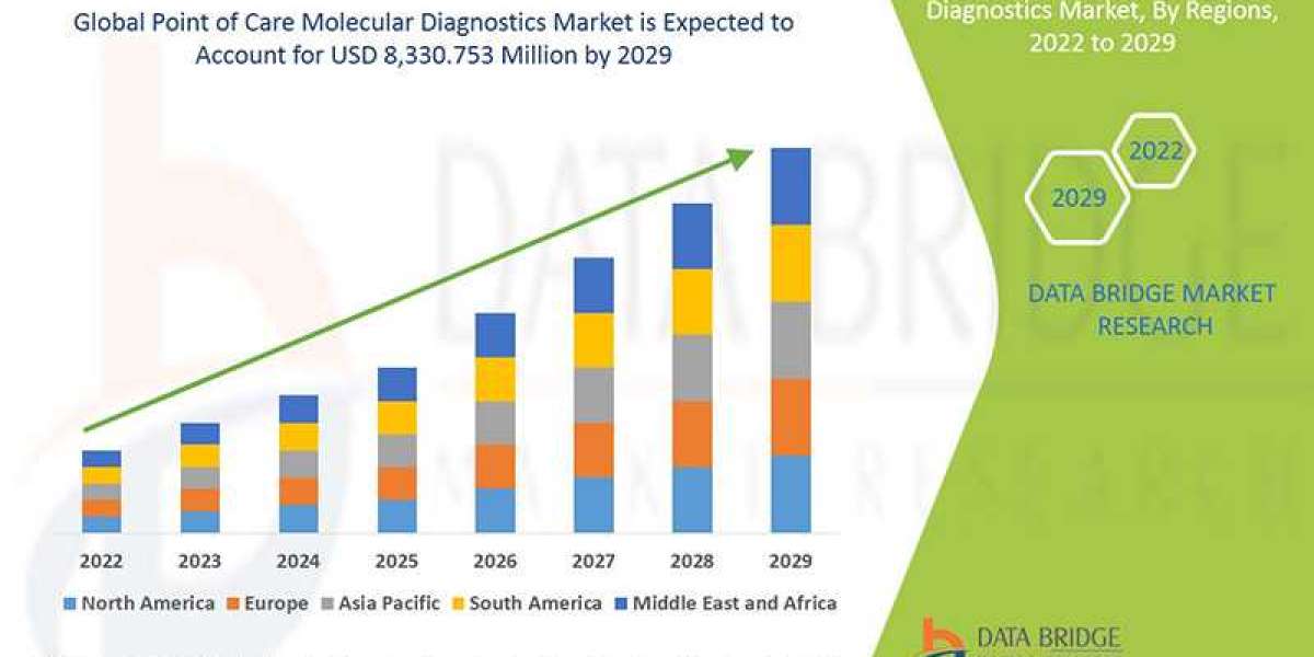 Point of Care (PoC) Lipid Test Market Size, Share, Trends, Growth Opportunities and Competitive Outlook