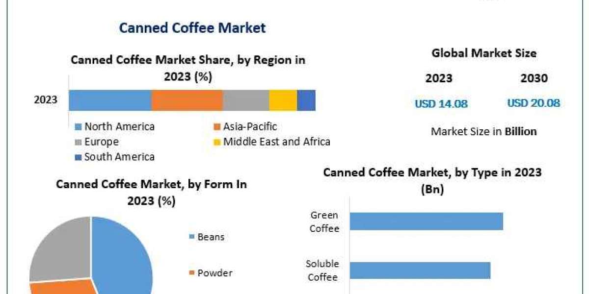 Global Canned Coffee Market Highlights and Forecasts to 2030
