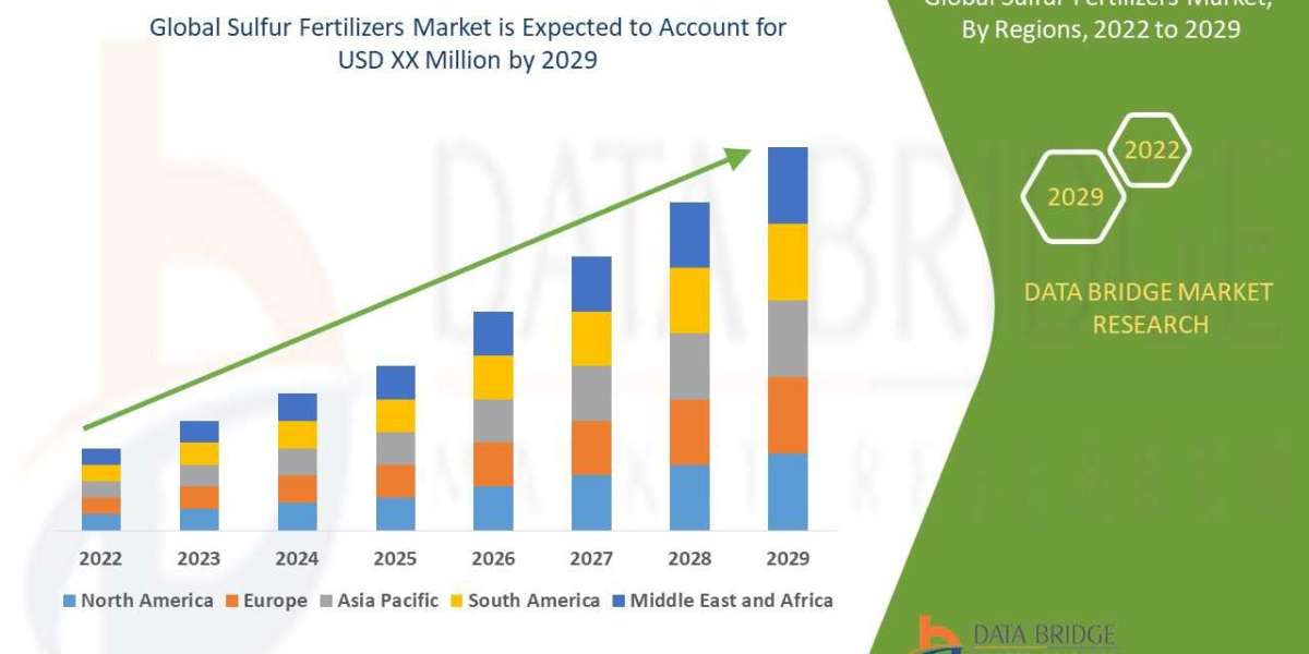 Sulfur Fertilizers Market Size, Share, Trends, Industry Growth and Competitive Outlook