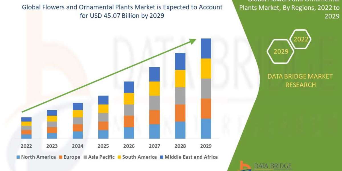 Flowers and Ornamental Plants Market Size, Share, Trends, Demand, Growth and Competitive Analysis